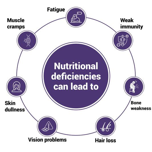 NutraStore Best Multivitamin Tablets for Daily Nutrition