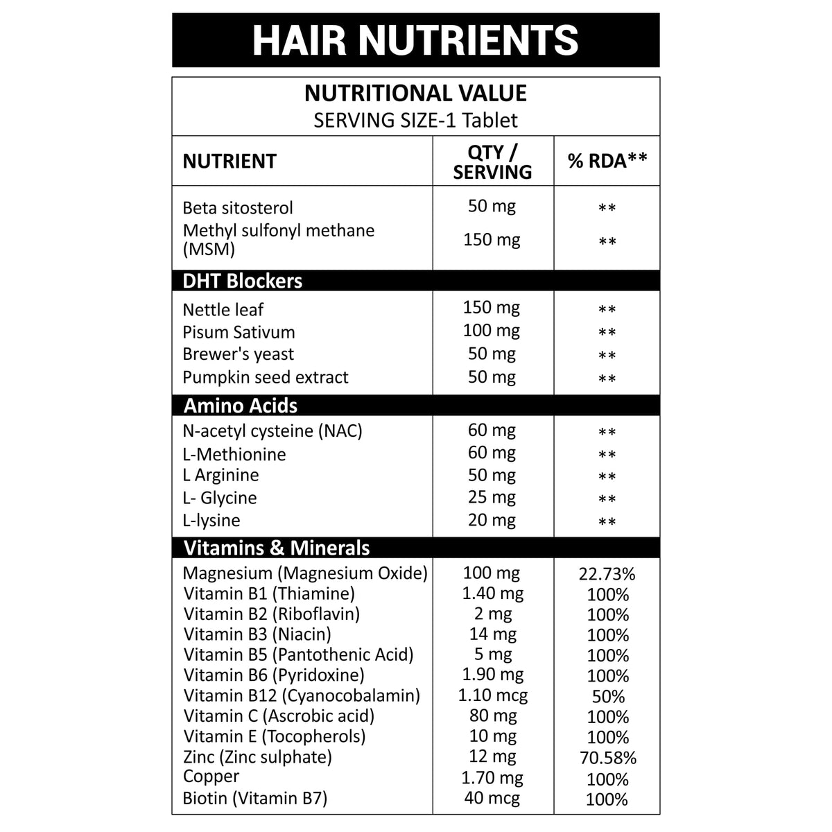 NutraStore Hair Nutrients for Healthy Hair Growth