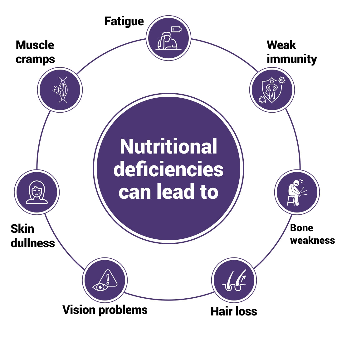 NutraStore Best Multivitamin Tablets for Daily Nutrition