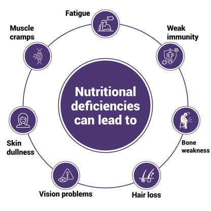 NutraStore Best Multivitamin Tablets for Daily Nutrition