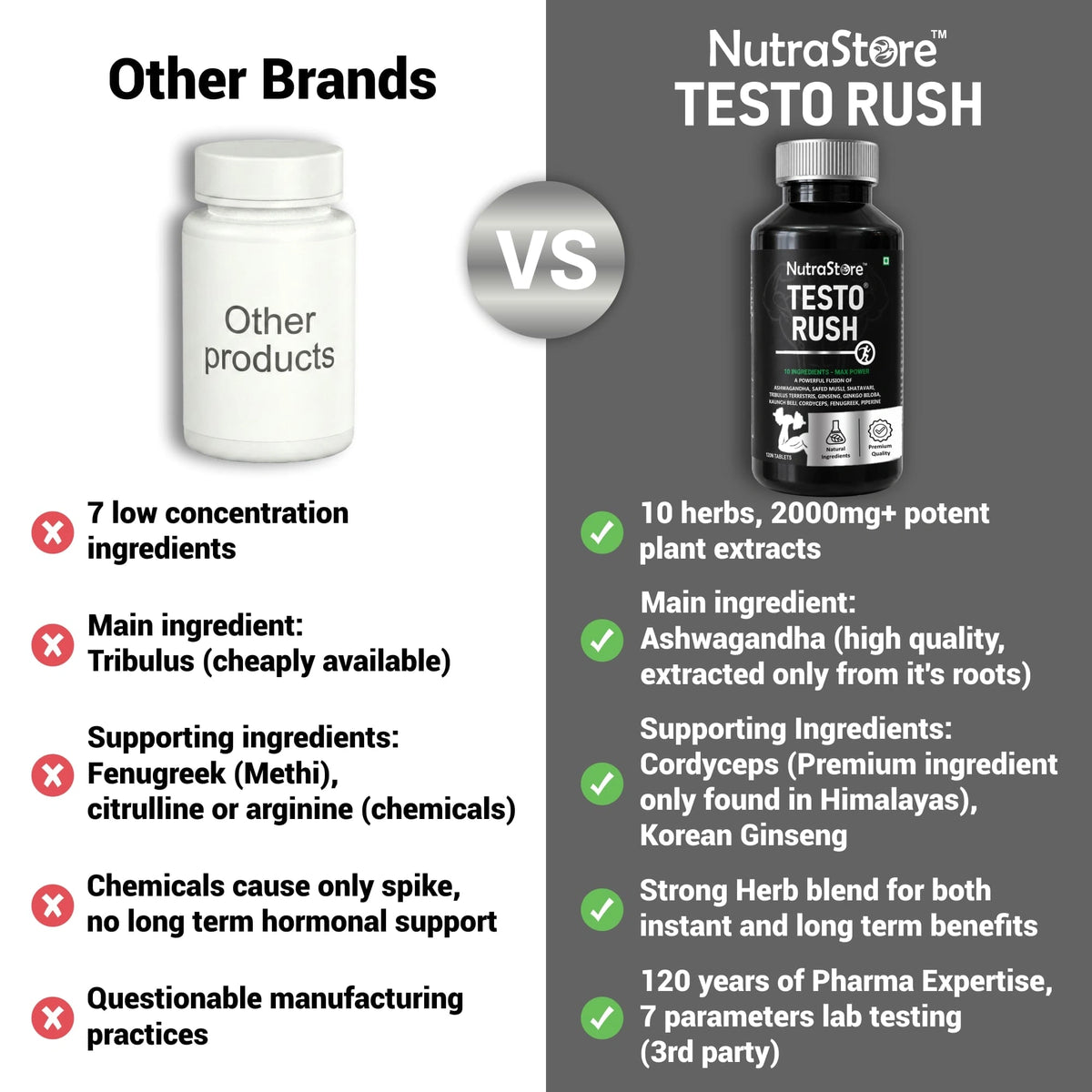 NutraStore Testo Rush | Performance Support Supplement with Ashwagandha & 9 Powerful Herbs | Energy & Stamina Support