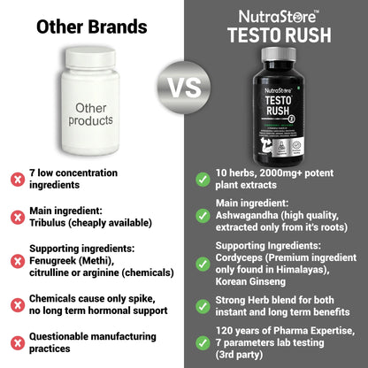 NutraStore Testo Rush | Performance Support Supplement with Ashwagandha & 9 Powerful Herbs | Energy & Stamina Support