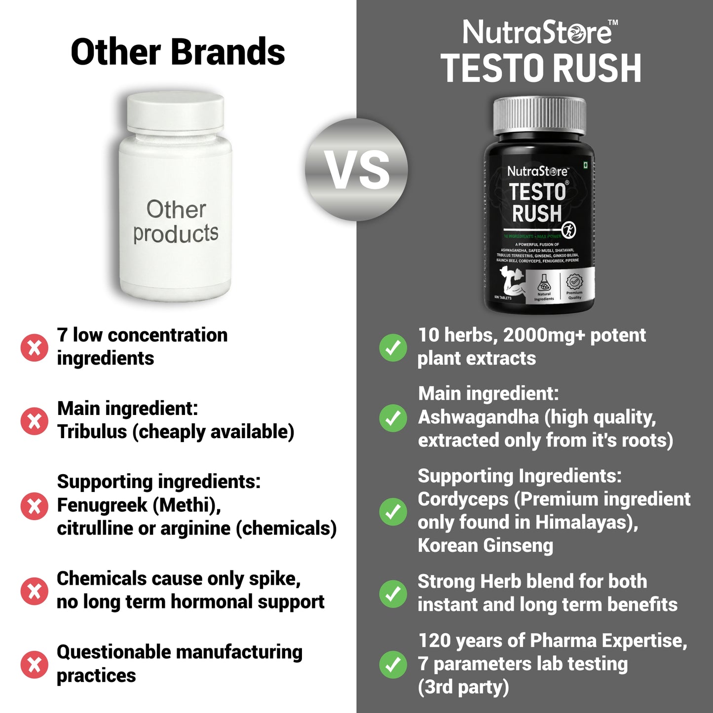 NutraStore Testo Rush Testosterone Booster Tablets