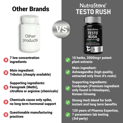 NutraStore Testo Rush Testosterone Booster Tablets