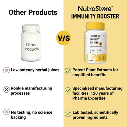 NutraStore Best Herbal Immunity Booster