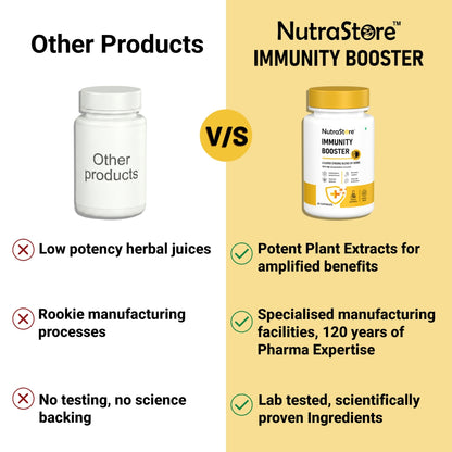 NutraStore Immunity Booster (60 Caps)