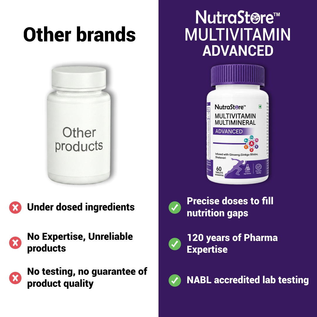 NutraStore Best Multivitamin Tablets for Daily Nutrition