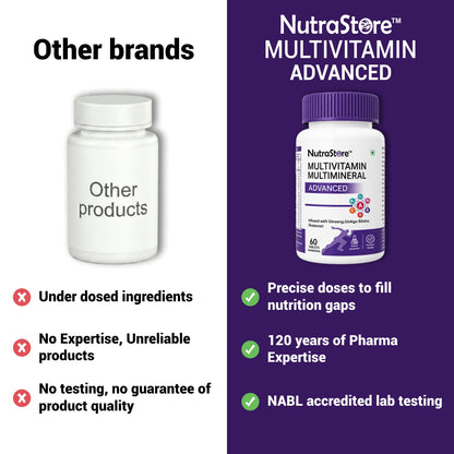 NutraStore Best Multivitamin Tablets for Daily Nutrition