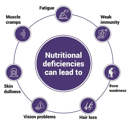 NutraStore Best Multivitamin Tablets for Daily Nutrition